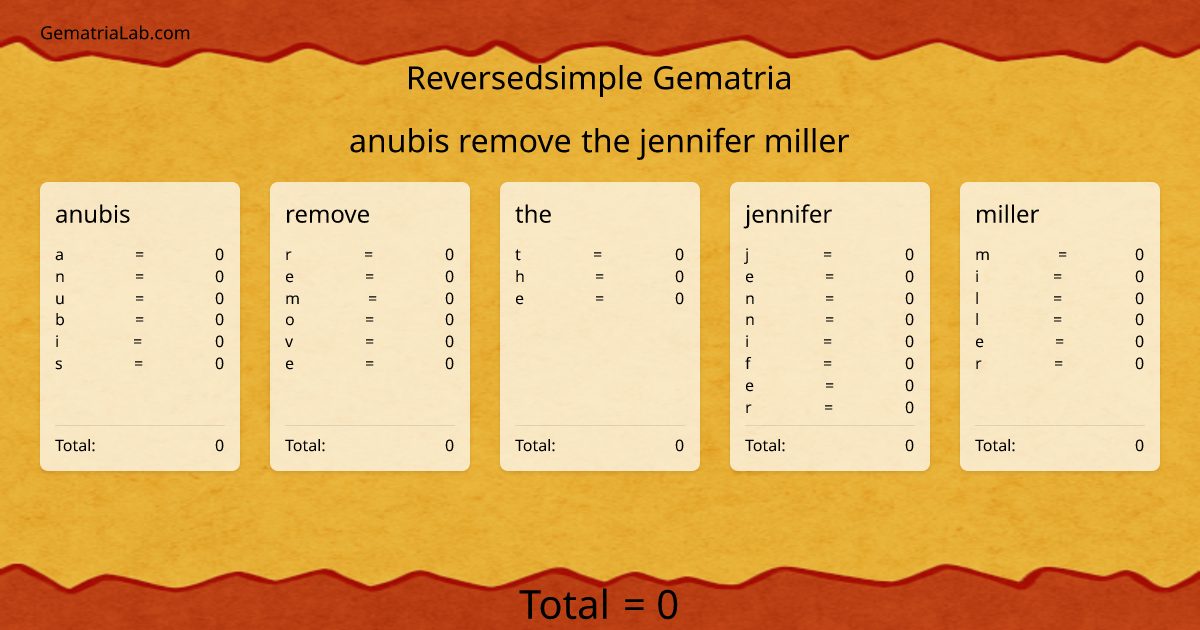 anubis remove the jennifer miller in reversedsimple Gematria